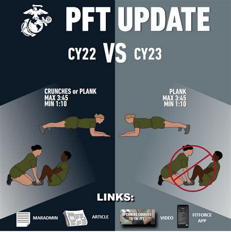 Marine corp pft. Things To Know About Marine corp pft. 